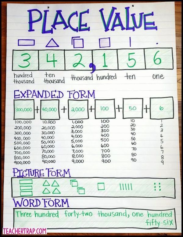 Teaching place value doesn’t have to equal blank stares. Here are 10 place value chart examples, plus an eBook with teaching tips from fellow educators!