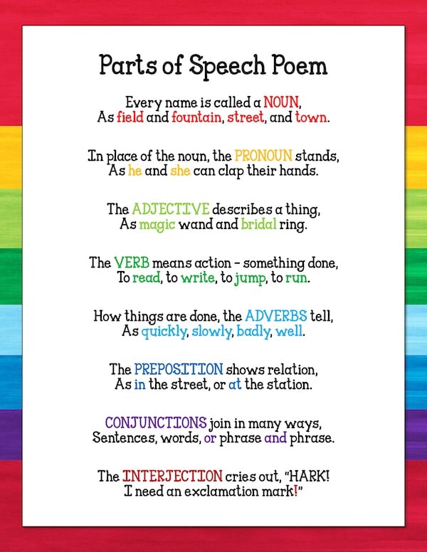 There are many different ways to classify words - and sometimes it is hard for children to remember all the different options, much less where their word fits in. Here are a few different ways to practice those pesky parts of speech so they never mix them up again!