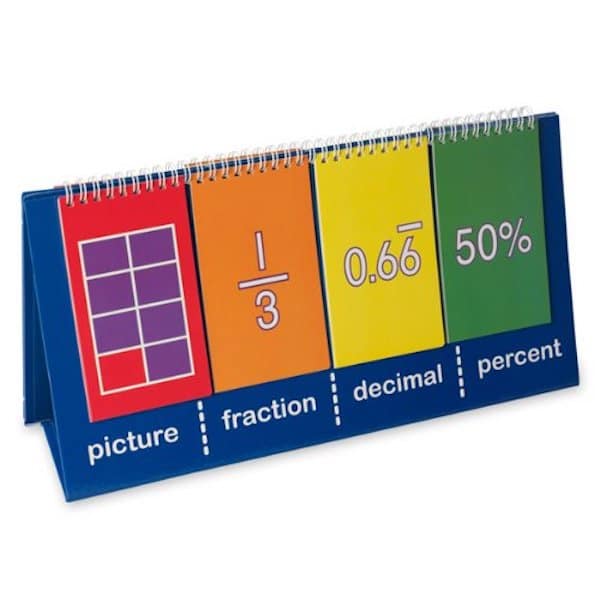 Teaching equivalent fractions is either something you love or you hate. I personally love teaching students how to solve and compare equivalent fractions.