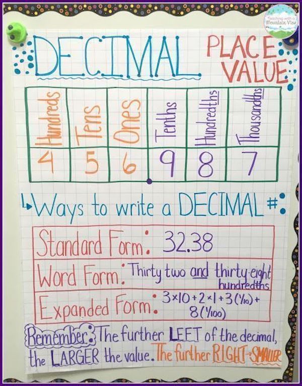 Teaching place value doesn’t have to equal blank stares. Here are 10 place value chart examples, plus an eBook with teaching tips from fellow educators!