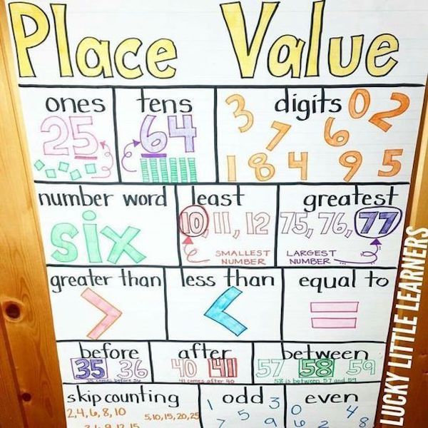 Teaching place value doesn’t have to equal blank stares. Here are 10 place value chart examples, plus an eBook with teaching tips from fellow educators!