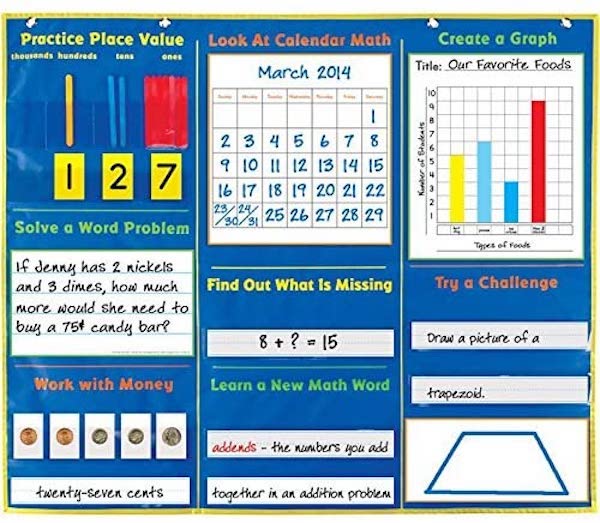 I am a bit of a pocket charts junkie. Whew! It feels better to have just said it out loud. Can you relate? I share some of my faves on the blog today!