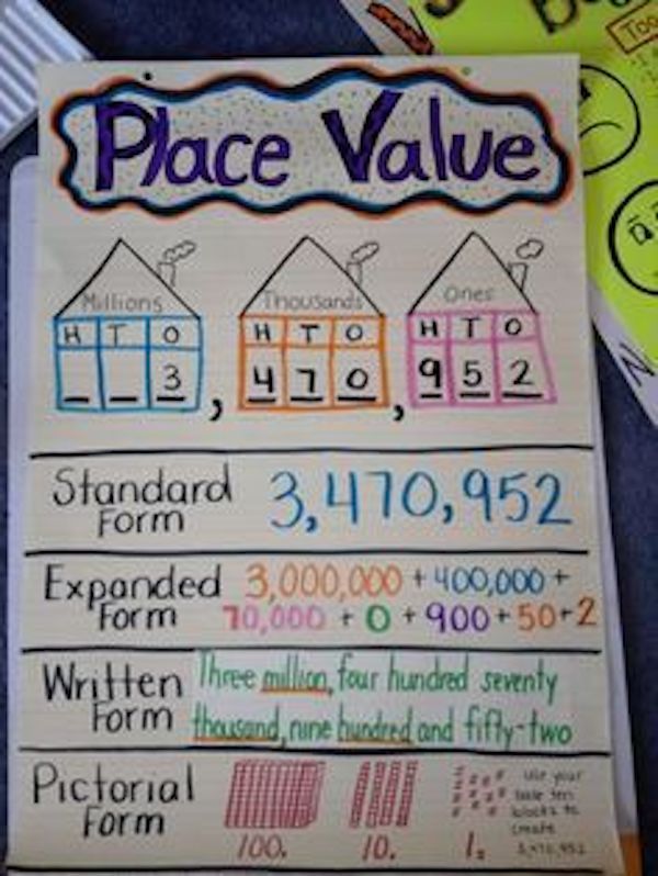 Teaching place value doesn’t have to equal blank stares. Here are 10 place value chart examples, plus an eBook with teaching tips from fellow educators!