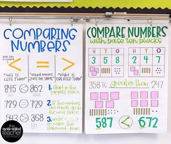 Teaching place value doesn’t have to equal blank stares. Here are 10 place value chart examples, plus an eBook with teaching tips from fellow educators!