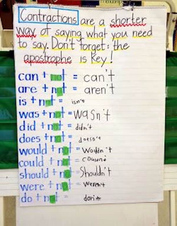 Teaching about contraction words can be confusing for students until you introduce games, visual aids, and other hands-on activities.