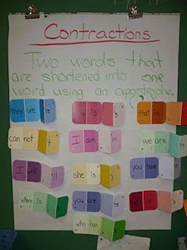 Teaching about contraction words can be confusing for students until you introduce games, visual aids, and other hands-on activities.