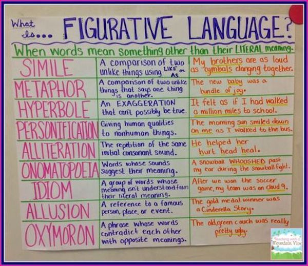 Figurative language will make your students better writers. But, teaching it can be a task. Let's find some ways to make it fun, engaging, and memorable!