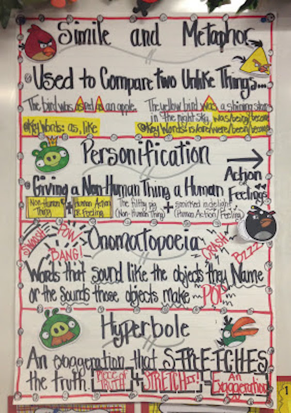 Figurative language will make your students better writers. But, teaching it can be a task. Let's find some ways to make it fun, engaging, and memorable!