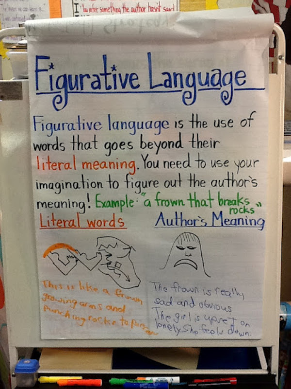 Figurative language will make your students better writers. But, teaching it can be a task. Let's find some ways to make it fun, engaging, and memorable!