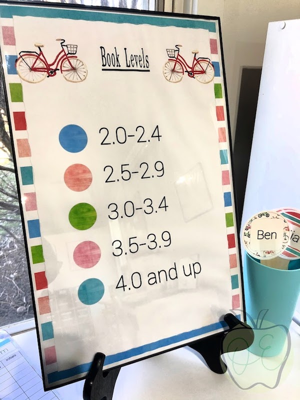 Do you love the look and functionality of classroom posters, but dislike the fact all your big company manufactured posters are mix-and-match and don't really gel with your current classroom theme? Learn how to make your own!