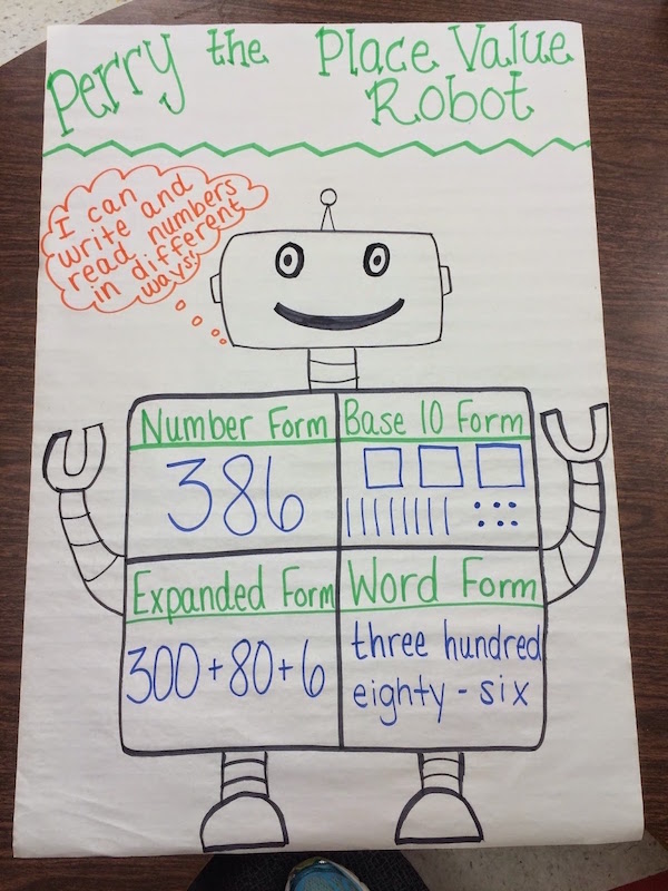 Place value doesn't have to be super confusing or involve a lot of expensive manipulatives! Grab a box of straws and get the learning started!