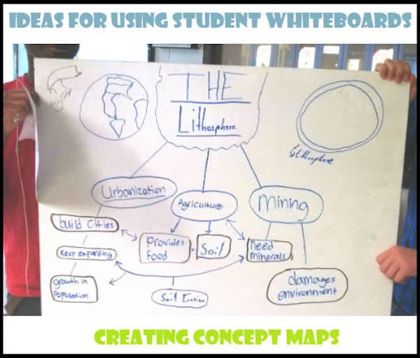 I often use whiteboards daily in the classroom. Each day I like to utilize whiteboards for a different reason to keep things fresh for students.