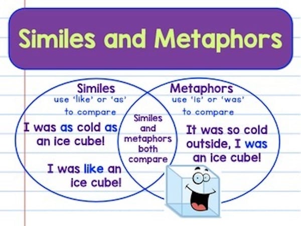 Similes are a fun lesson when teaching about different types of figurative language.  I love teaching about similes with third grade students.