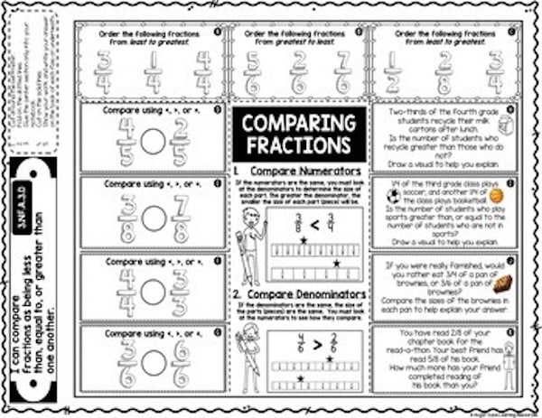 Teaching equivalent fractions is either something you love or you hate. I personally love teaching students how to solve and compare equivalent fractions.