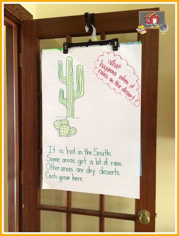 Check out this easy and inexpensive way to hang your posters, anchor charts, and bulletin board borders out of the way! Love it!