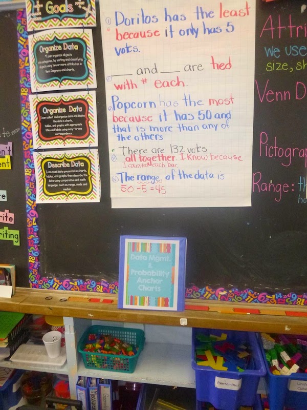 Need a good place to store all those anchor charts for reference later? Check out Anchor Chart Binders!