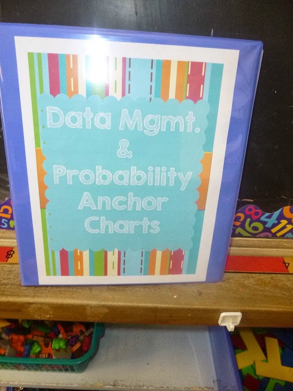 Need a good place to store all those anchor charts for reference later? Check out Anchor Chart Binders!