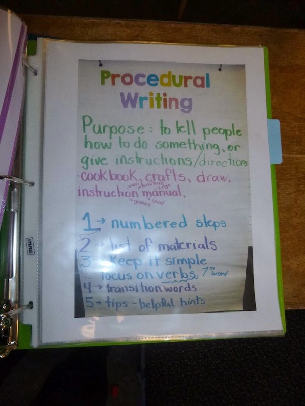 Need a good place to store all those anchor charts for reference later? Check out Anchor Chart Binders!