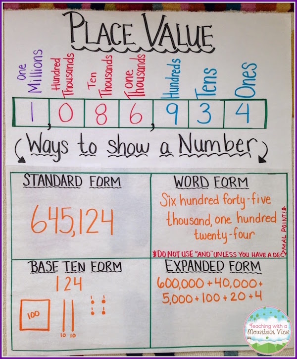 Place value doesn't have to be super confusing or involve a lot of expensive manipulatives! Grab a box of straws and get the learning started!