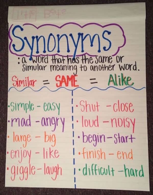 Teaching synonyms is a fun way for building vocabulary and allowing for more concise writing skills.  Anchor charts and free worksheet printables will help!