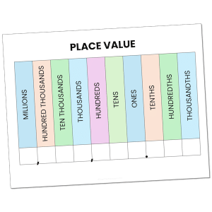 Place value doesn't have to be super confusing or involve a lot of expensive manipulatives! Grab a box of straws and get the learning started!